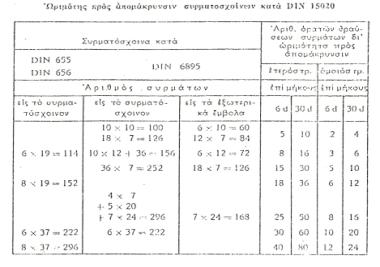 ζσνηελεζηής S = ηάζη