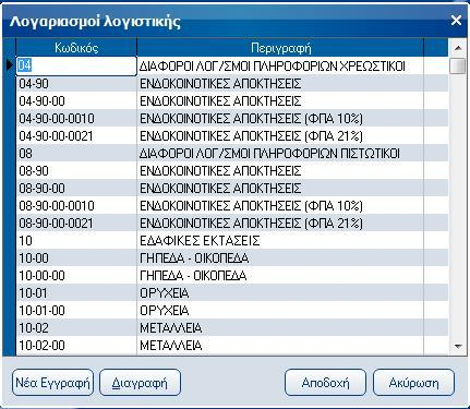 Atlantis Entry ERP Payroll III 282 Λογαριασμοί λογιστικής Με την εργασία αυτή έχετε τη δυνατότητα να διαχειριστείτε τους λογαριασμούς λογιστικής που θα χρησιμοποιείτε για τη σύνδεση με λογιστική.