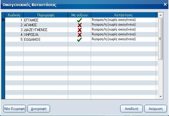 Atlantis Entry ERP Payroll III 306 Οικογενειακές καταστάσεις Με την επιλογή αυτή, καθορίζετε τον πίνακα με τις οικογενειακές καταστάσεις των εργαζομένων.