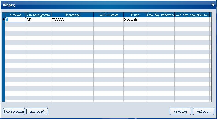 Atlantis Entry ERP Payroll III 349 Χώρες Με την εργασία αυτή διαχειρίζεστε τους κωδικούς χωρών που χρησιμοποιείτε.