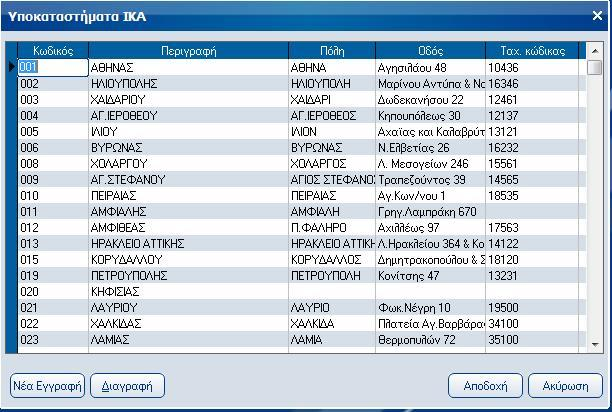 Atlantis Entry ERP Payroll III 355 Υποκαταστήματα ΙΚΑ Με την εργασία αυτή διαχειρίζεστε τους κωδικούς των υποκαταστημάτων ΙΚΑ.