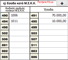 Θ.δ), Θ.ε), Θ.στ). Ο πίνακας Θ.γ) Θ.ζ) συμπληρώνεται αυτόματα από την εφαρμογή κάνοντας χρήση του πλήκτρου Υπολογισμός.