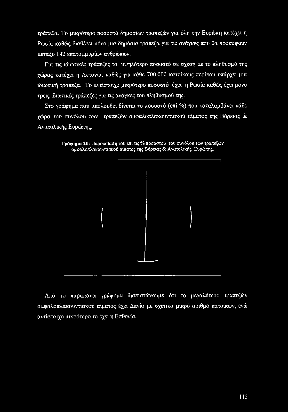 εκατομμυρίων ανθρώπων. Για τις ιδιωτικές τράπεζες το υψηλότερο ποσοστό σε σχέση με το πληθυσμό της χώρας κατέχει η Λετονία, καθώς για κάθε 700.