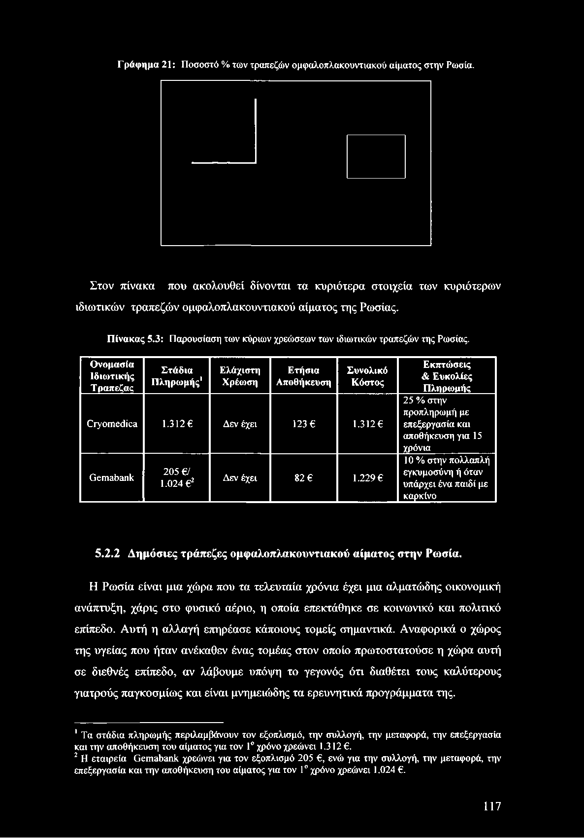 229 6 Εκπτώσεις & Ευκολίες Πληρωμής 25 % στην προπληρωμή με επεξεργασία και αποθήκευση για 15 χρόνια 10 % στην πολλαπλή εγκυμοσύνη ή όταν υπάρχει ένα παιδί με καρκίνο 5.2.2 Δημόσιες τράπεζες ομφαλοπλακουντιακού αίματος στην Ρωσία.