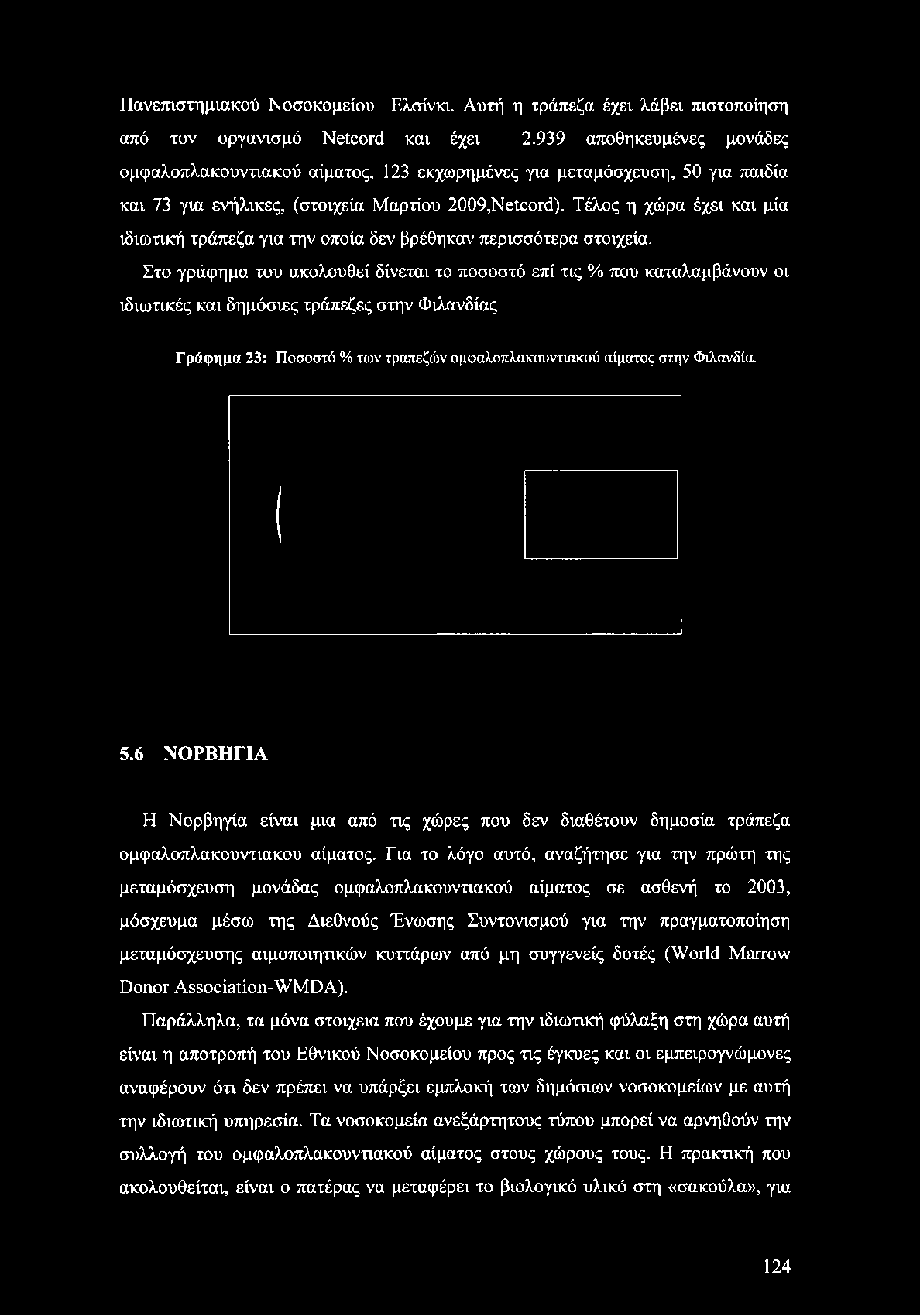 Τέλος η χώρα έχει και μία ιδιωτική τράπεζα για την οποία δεν βρέθηκαν περισσότερα στοιχεία.