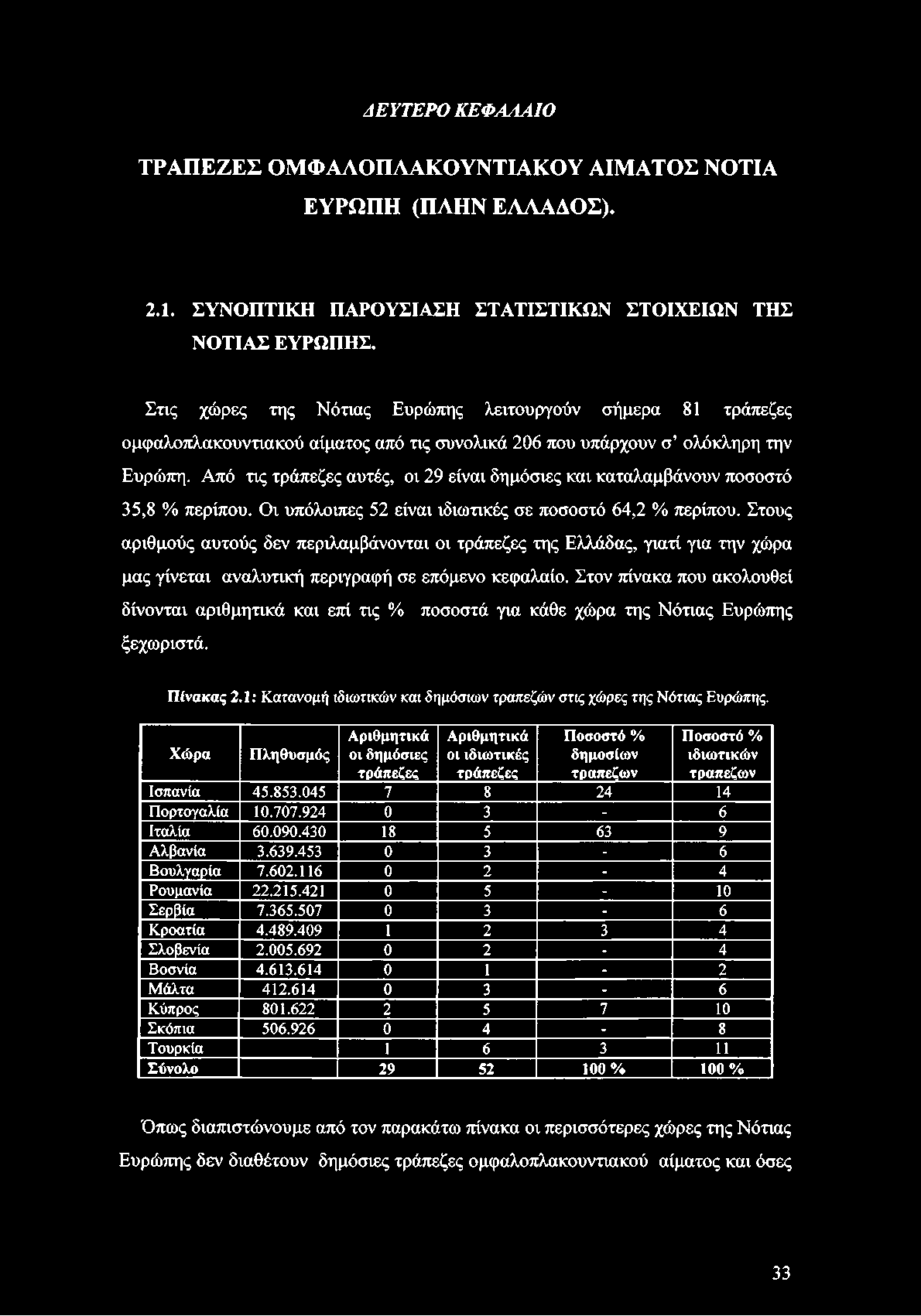 Από τις τράπεζες αυτές, οι 29 είναι δημόσιες και καταλαμβάνουν ποσοστό 35,8 % περίπου. Οι υπόλοιπες 52 είναι ιδιωτικές σε ποσοστό 64,2 % περίπου.