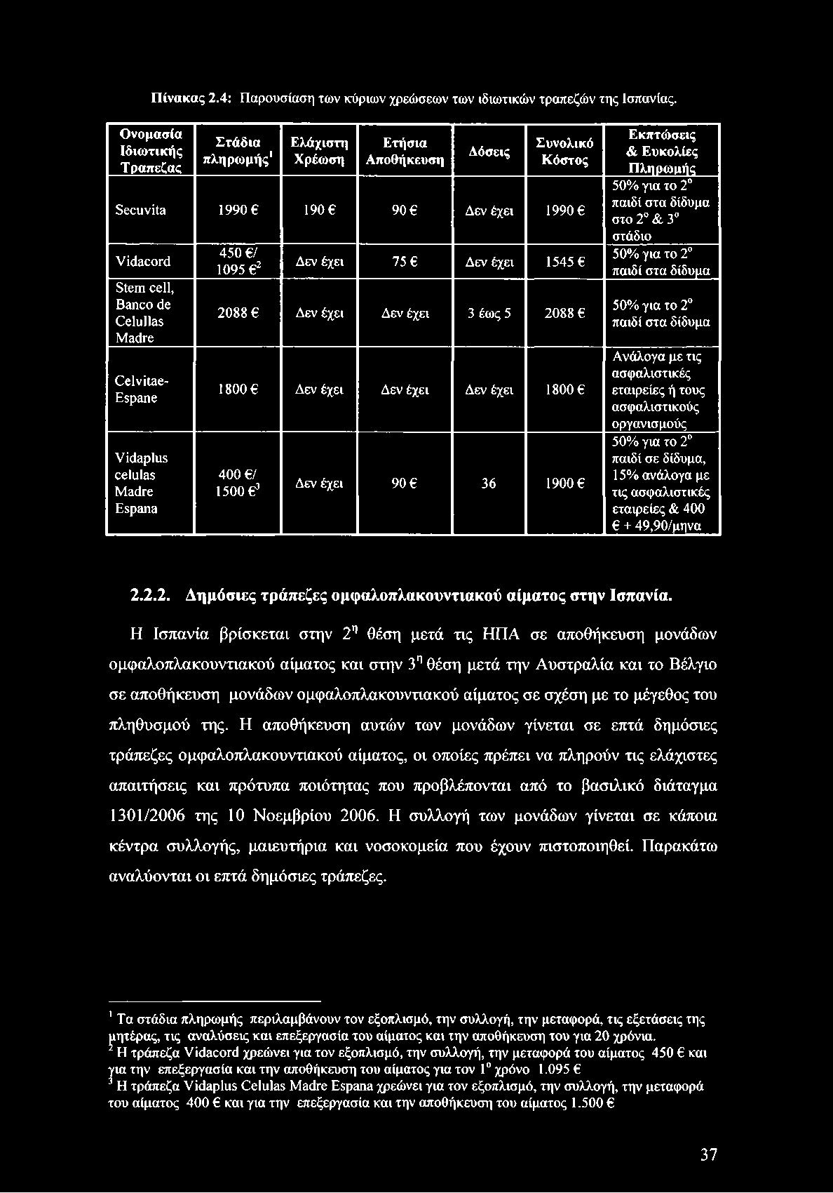 Espane Vidaplus células Madre España 450 6/ 1095 12 Δεν έχει 75 6 Δεν έχει 1545 6 2088 6 Δεν έχει Δεν έχει 3 έως 5 2088 6 1800 6 Δεν έχει Δεν έχει Δεν έχει 1800 6 400 6/ 1500 63 Δεν έχει 90 6 36 1900