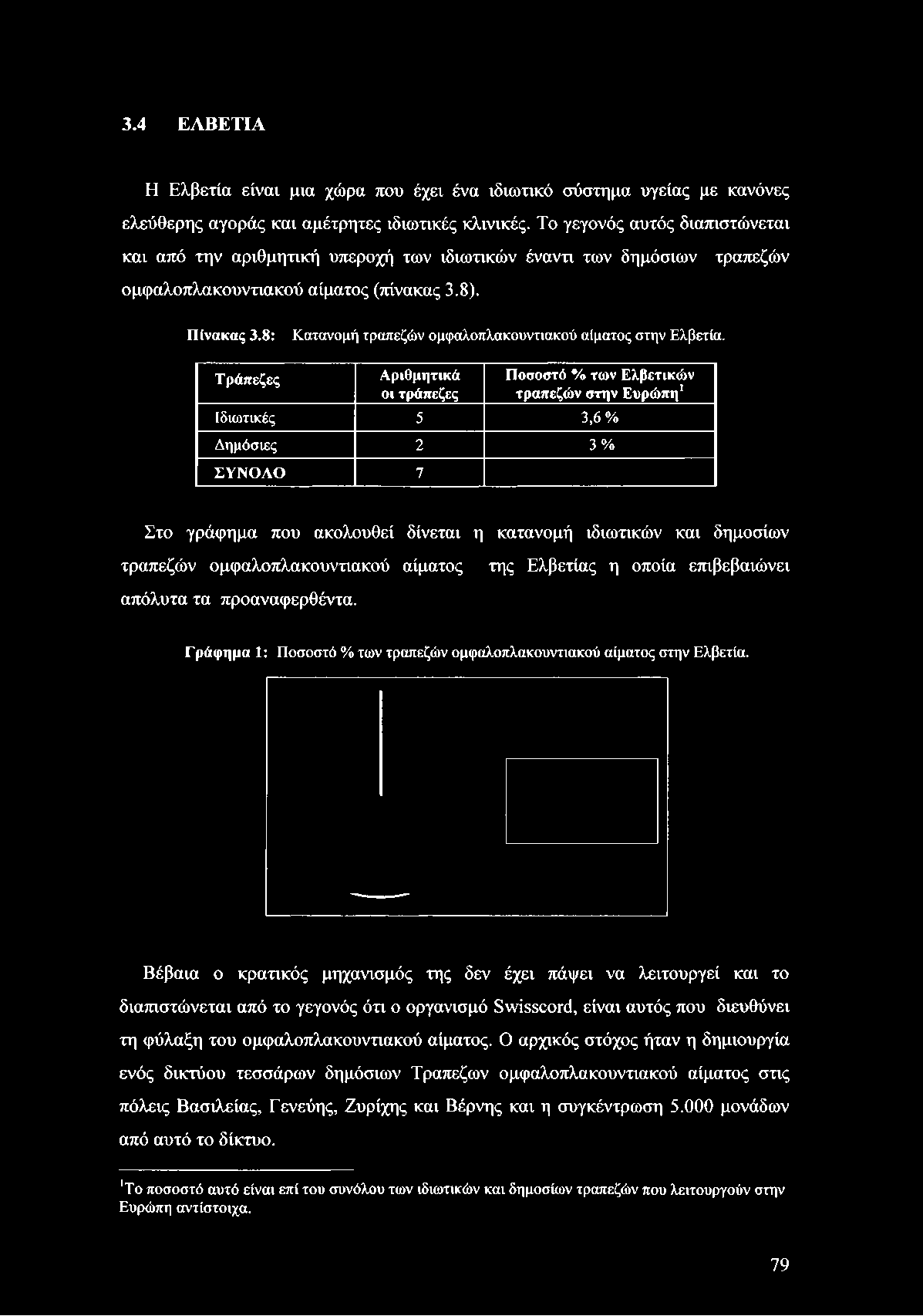 8: Κατανομή τραπεζών ομφαλοπλακουντιακού αίματος στην Ελβετία.