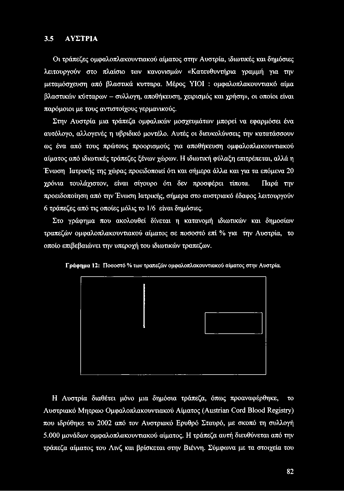 3.5 Α Υ Σ Τ Ρ ΙΑ Οι τράπεζες ομφαλοπλακουντιακού αίματος στην Αυστρία, ιδιωτικές και δημόσιες λειτουργούν στο πλαίσιο των κανονισμών «Κατευθυντήρια γραμμή για την μεταμόσχευση από βλαστικά κύτταρα.