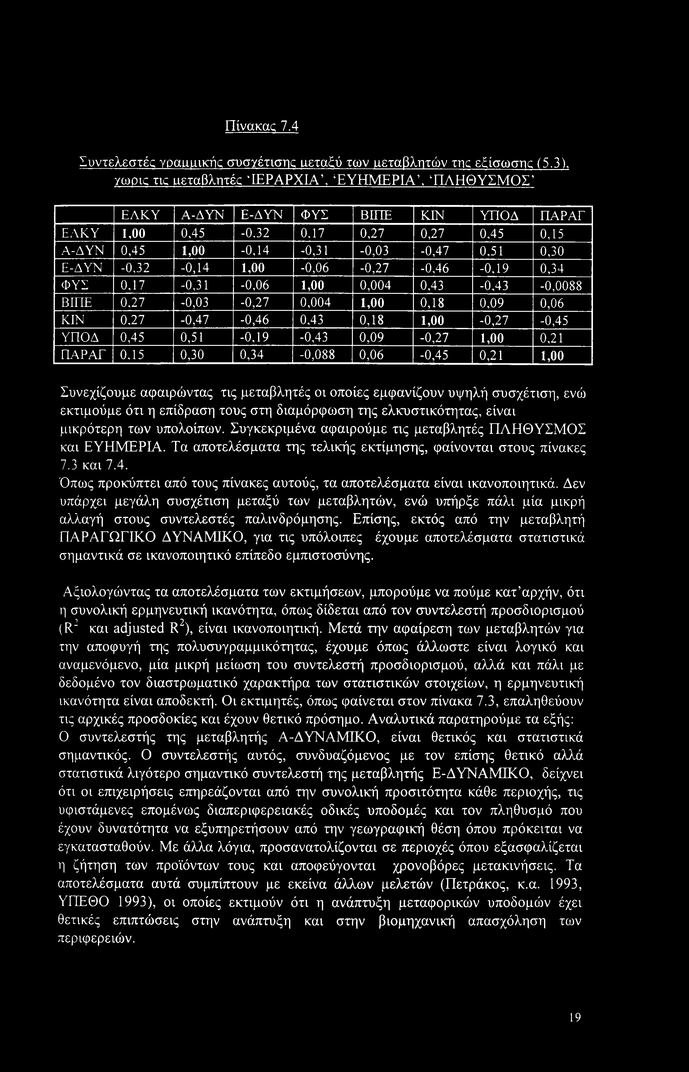 17 0,27 0,27 0,45 0,15 Α-ΔΥΝ 0,45 1,00-0,14-0,31-0,03-0,47 0,51 0,30 Ε-ΔΥΝ -0,32-0,14 1,00-0,06-0,27-0,46-0,19 0,34 ΦΥΣ 0,17-0,31-0,06 1,00 0,004 0,43-0,43-0,0088 ΒΙΠΕ 0,27-0,03-0,27 0,004 1,00 0,18