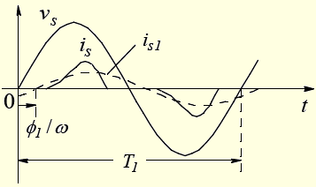 Μη γραμμικό φορτίο Αρμονικές Συνιστώσες π π π π n