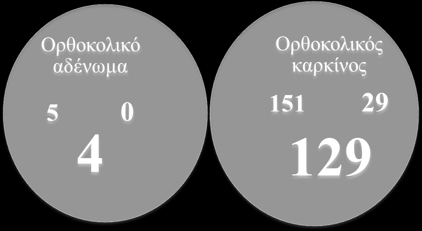 αριθμός των SNPs που δεν ανήκουν σε κάποιο γονίδιο (μεσογονιδιακό, intergenic).