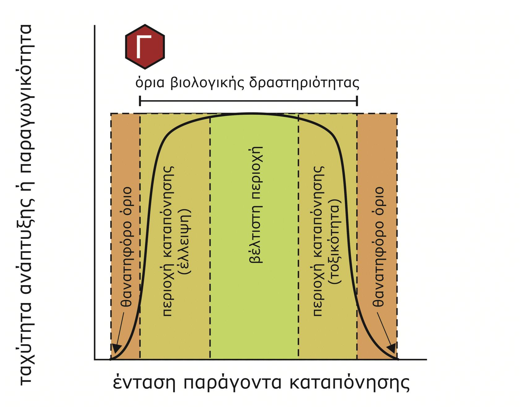 Το βέλτιστο