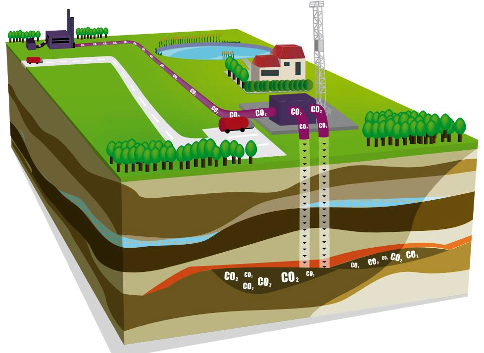 [13]. Πίνακας 1.3. Υφιστάμενες εγκαταστάσεις CCS παγκοσμίως [14]