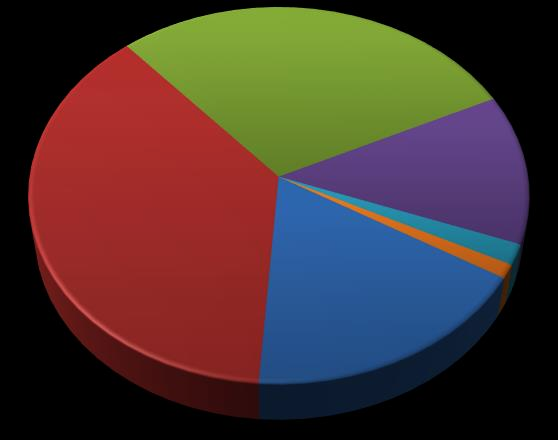 8% Σχήμα 1.15.