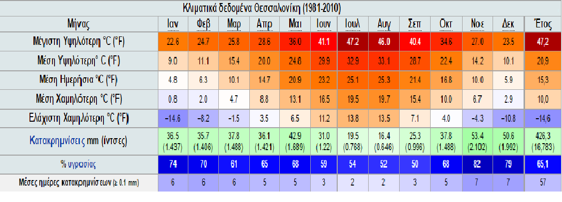 Κεφ. 4: Αποτελέσματα Σεναρίων 4. Αποτελέσματα Σεναρίων Αναπτύχθηκαν συνολικά τέσσερα σενάρια προς μελέτη και έγινε ο υπολογισμός των ενεργειακών φορτίων της μονοκατοικίας για κάθε ένα από αυτά.