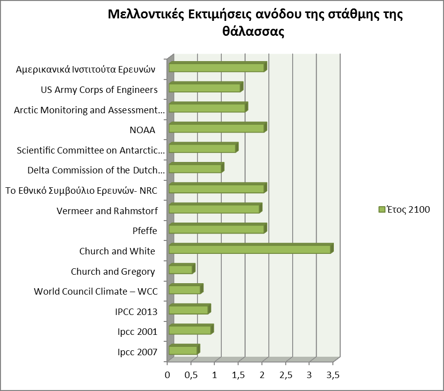 Πίνακας 1.