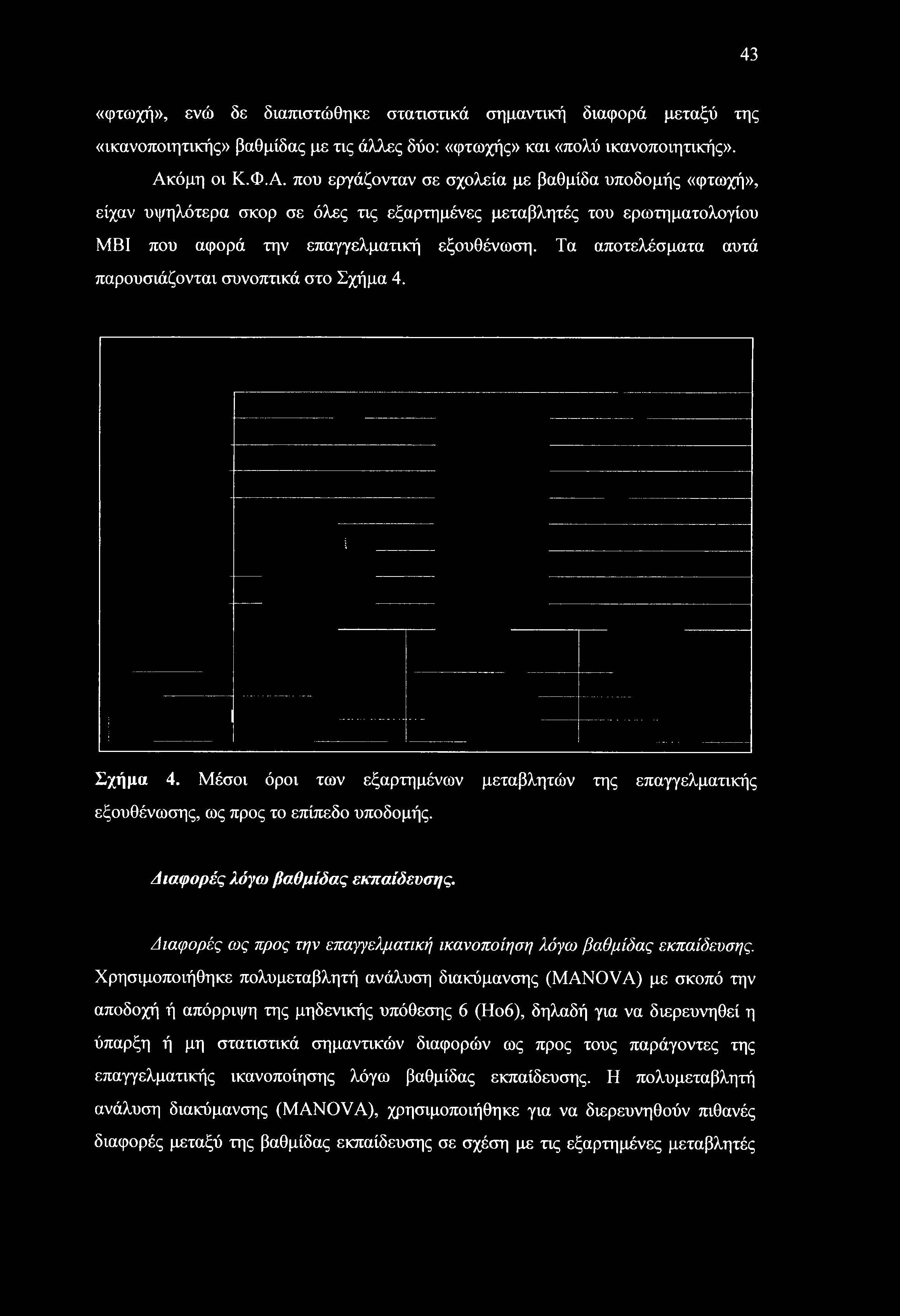 Διαφορές λόγω βαθμίδας εκπαίδευσης. Διαφορές ως προς την επαγγελματική ικανοποίηση λόγω βαθμίδας εκπαίδευσης.