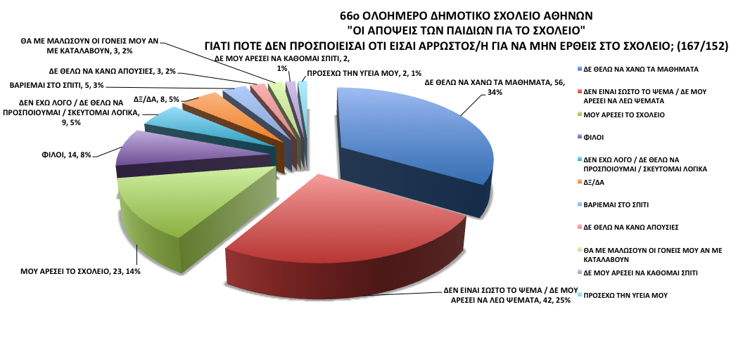 Στις ετικέτες (labels) των κατηγοριοποιημένων απαντήσεων: ο πρώτος αριθμός δηλώνει τον αριθμό των μαθητών που έδωσε τη συγκεκριμένη απάντηση (δεδομένου ότι ο κάθε μαθητής μπορεί να έδωσε έως και 3