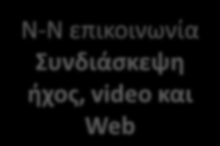 Κοννεκτιβιςμόσ 1-1