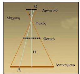 Αναφορικά με την περιοχή του αρχαιολογικού χώρου του οχυρωμένου Βυζαντινού οικισμού του Βυζαντινού Κάστρου της Μυγδονικής Ρεντίνας, η συλλογή των αεροφωτογραφιών πραγματοποιήθηκε τον Ιούνιο του 2006