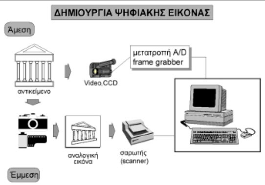 Η αρχή λειτουργίας της μεθόδου στηρίζεται στο συνδυασμό του τηλεκατευθυνόμενου ελικοπτέρου και μιας μετρικής ή ψηφιακής μηχανής.