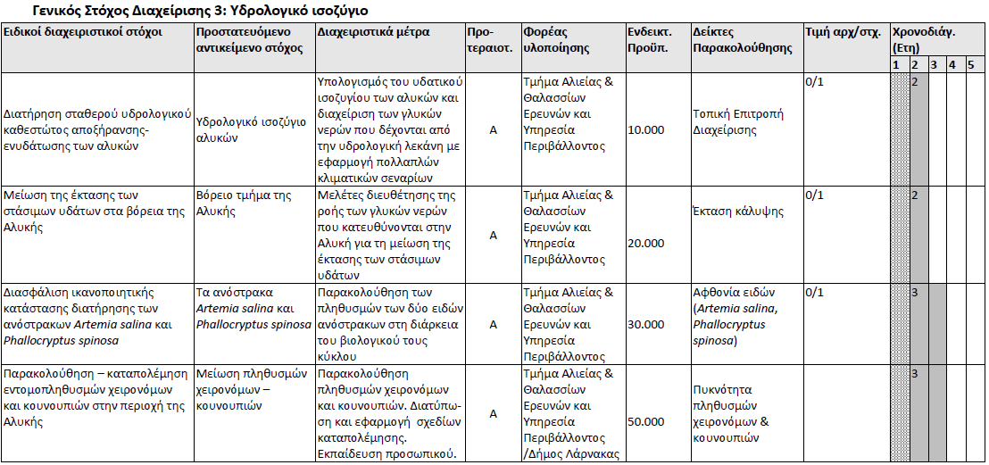 ΕΙΔΙΚΟΙ ΔΙΑΧΕΙΡΙΣΤΙΚΟΙ ΣΤΟΧΟΙ & ΜΕΤΡΑ Γενικός