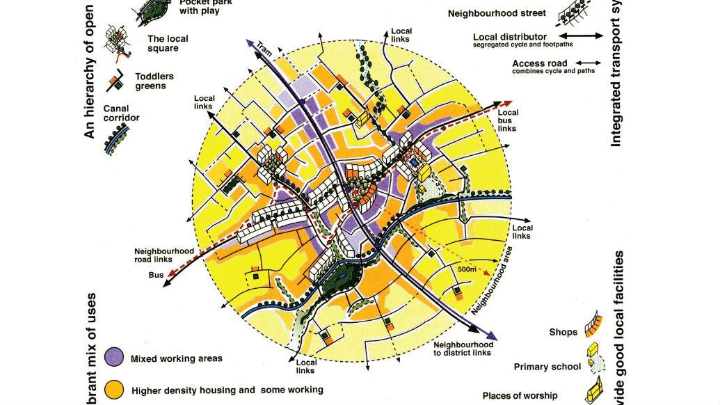 Εικόνα 5.1: Παράδειγμα βιώσιμης αστικής ανάπτυξης με βάση το δίκτυο Τραμ Πηγή: http://www.luc.edu/ Ο P.