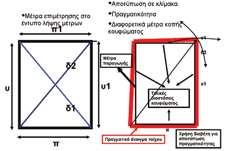 ΚΕΦΑΛΑΙΟ 2 Τεχνικοί Υπολογισμοί Λήψη Μέτρων Για μεγάλα ανοίγματα πιο σωστό είναι να ακολουθούμε τη διαδικασία που φαίνεται στο σχήμα 2.3.