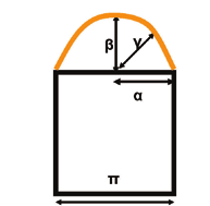 Οι διαστάσεις που θα πρέπει να μετρήσουμε προκειμένου να έχουμε τα στοιχεία για την κατασκευή μας είναι το πλάτος της βάσης (π), την ακτίνα (β) και ακόμα μία ενδιάμεση ακτίνα (γ).