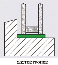 Νέες Τεχνικές Δομικών Έργων Αλουμινίου - ΣιδήροΥ Σημαντικό είναι οι υαλοπίνακες να πατάνε σωστά πάνω στα τακάκια όπως αποτυπώνεται στο σχήμα 7.4.