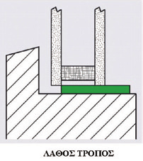 νεροχύτες). Σχήμα 7.4. Στήριξη υαλοπινάκων σε τακάκια Σε περίπτωση τοποθέτησης επικαθήμενου ρολού σε κούφωμα με θερμοδιακοπή, θα πρέπει απαραίτητα το κουτί του ρολού να έχει θερμοδιακοπή.