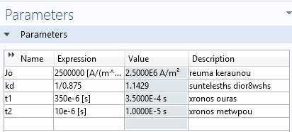 Σχήμα 2.6.3 : Η κυματομορφή που παράγεται από την Analytic1 για πειραματική μορφή 10/350μs Παρατηρούμε στο σχήμα 2.6.3 πως η κυματομορφή δεν έχει μέγιστο την μονάδα για αυτό και χρειάζονται οι συντελεστές διόρθωσης kd που εισάγουμε στις καθολικές παραμέτρους.