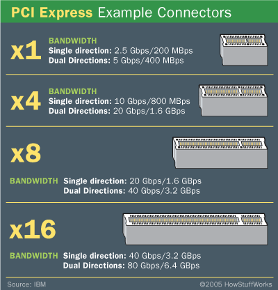 PCI PCI-E x16 PCI-E x1 Μνήμη RAM, είναι η κύρια μνήμη του υπολογιστή. Χωρίς αυτή τη μνήμη ο υπολογιστής δεν λειτουργεί.