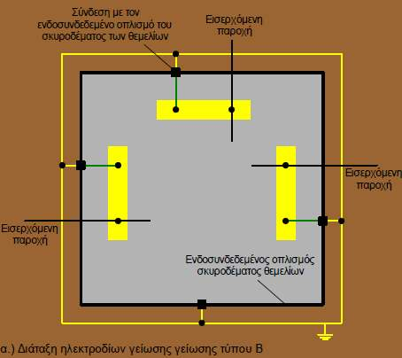 διαφορετικά σηµεία ( ιάταξη τύπου Α) [5] Στην περίπτωση συστήµατος γείωσης µε διάταξη ηλεκτροδίων γείωσης τύπου B οι ζυγοί