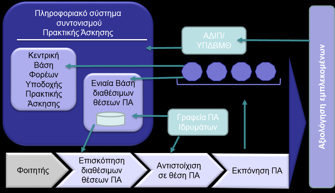 ολοκληρώσουν τη δημιουργία του λογαριασμού.