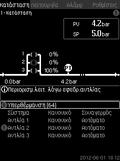 Ελληνικά (GR) 8.3 λειτουργιών Η περιγραφή των λειτουργιών βασίζεται στα τέσσερα κύρια μενού της μονάδας ελέγχου CU 352: Κατάσταση Λειτουργία Αλάρμ Ρυθμίσεις.