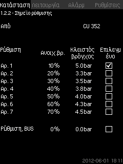 Ελληνικά (GR) 8.4.4 Σημείο ρύθμισης (1.2.2) 8.4.6 Μετρούμενες τιμές (1.2.4) Σχ.