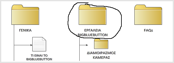 ασπροπίνακα. Από εκεί μπορείτε να επισημάνετε περιοχές της διαφάνειας που παρουσιάζετε.