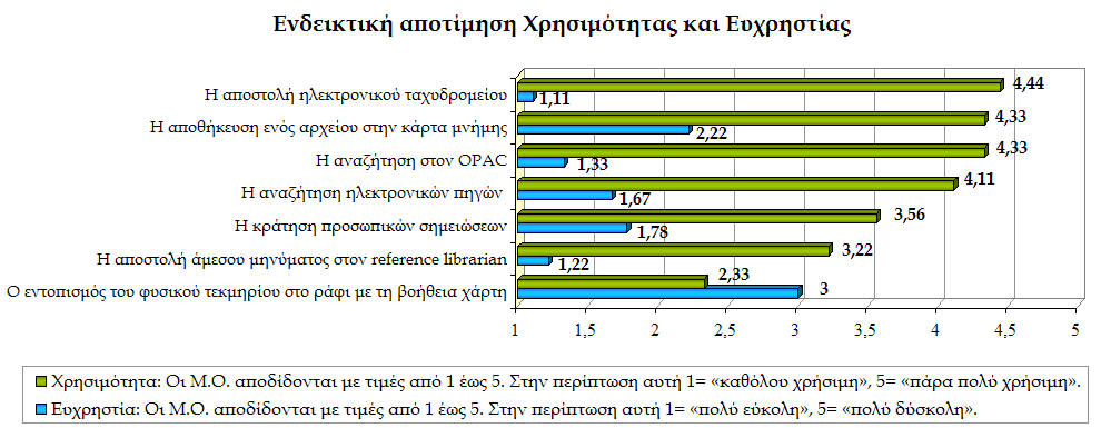 Τα πρώτα