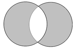 αληθής ή όχι. Θεωρώντας ότι κάθε χαρακτηριστικό ορίζει ένα σύνολο τότε η πράξη A and B ορίζει την τομή των δυο συνόλων.