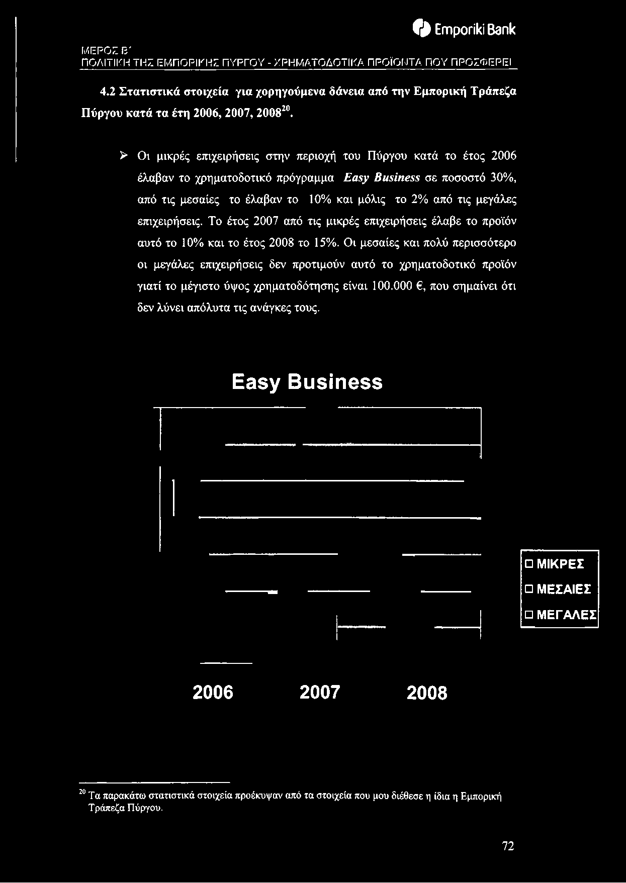 κατά το έτος 2006 έλαβαν το χρηματοδοτικό πρόγραμμα Easy Business σε ποσοστό 30%, από τις μεσαίες το έλαβαν το 10% και μόλις το 2% από τις μεγάλες