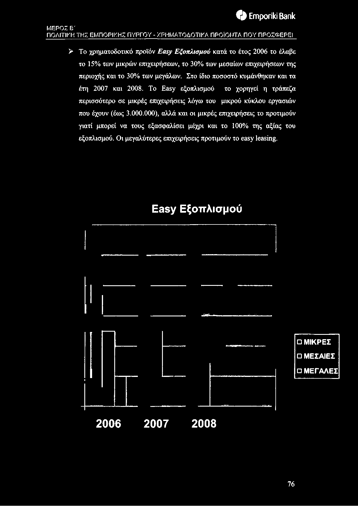 To Easy εξοπλισμού ο Emporiki Bank ΜΕΡΟΣ E' ΠΟΛΙΤΙΚΗ ΤΗΣ ΕΜΠΟΡΙΚΗΣ ΠΥΡΓΟΥ - ΧΡΗΜΑΤΟΔΟΤΙΚΑ ΠΡΟΪΟΝΤΑ ΠΟΥ ΠΡΟΣΦΕΡΕΙ το