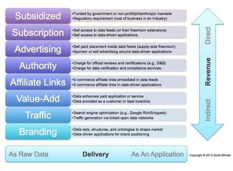 Η Inbound/Outbound Linked Data Προσέγγιση Ως πάροχος, τα