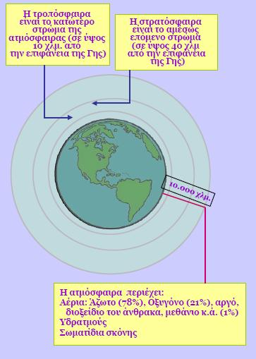 Γνπιεχνπκε κε ηξφπν αλάινγν κε απηφλ πνπ είρακε δνπιέςεη θαη γηα ην ζεξκνθήπην, μεθηλψληαο κφλν απφ ηελ πξνβνιή ηεο εηθφλαο, ελψ ην ζρνιηαζκφ ηνλ