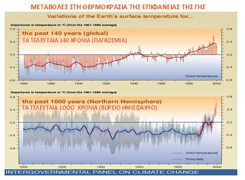 143 Πξνβάινπκε ηα παξαθάησ δηαγξάκκαηα (Γηαθάλεηεο 7.8, 7.9) θαη παξαθηλνχκε ηα παηδηά, εξγαδφκελα φπσο θαη ζηε δξαζηεξηφηεηα 3, λα αλαθέξνπλ ηη πεξηγξάθνπλ θαη λα ην εξκελεχζνπλ. Γηαθάλεηα 7.