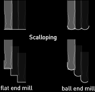 μηχανικά. Όταν δημιουργείται ένα toolpath, δίνεται η δυνατότητα επιλογής ανάμεσα σε δύο περιπτώσεις μιας ενιαίας στρατηγικής.