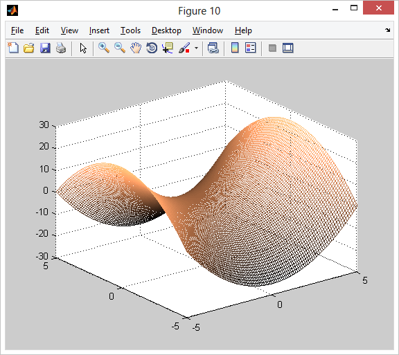 Τριδιάστατα γραφήματα >> figure(10) >> [x y]=meshgrid(-5:.