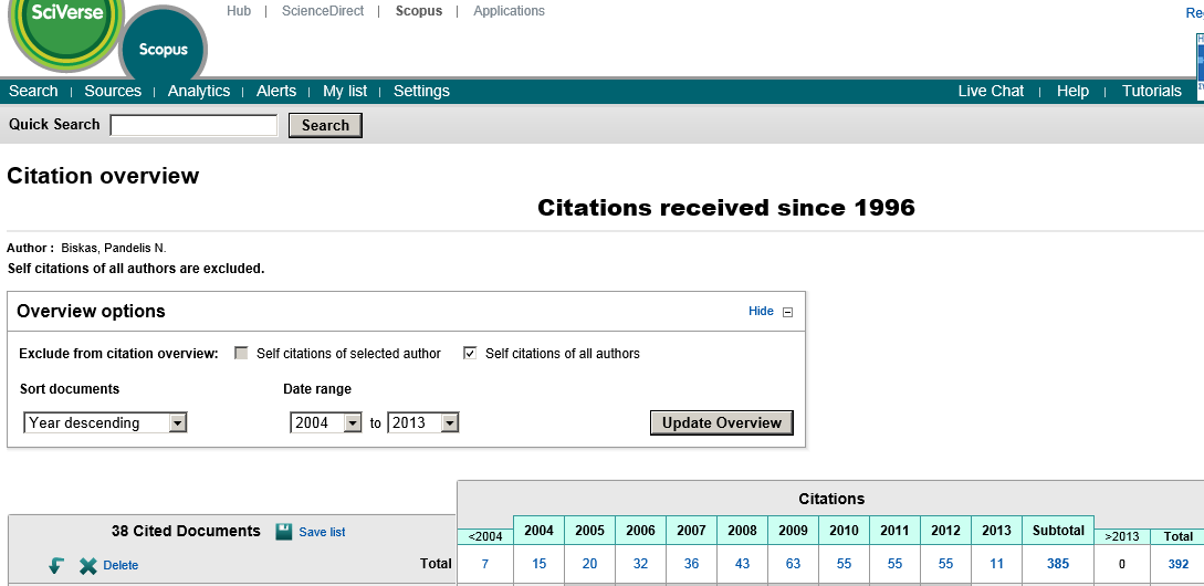 Scopus φαίνεται στο