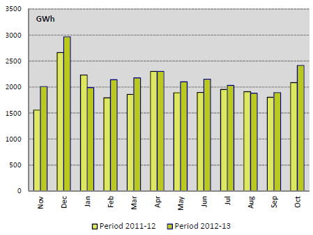 Réseau de transport d électricité Rte 17 Παραχθείσα